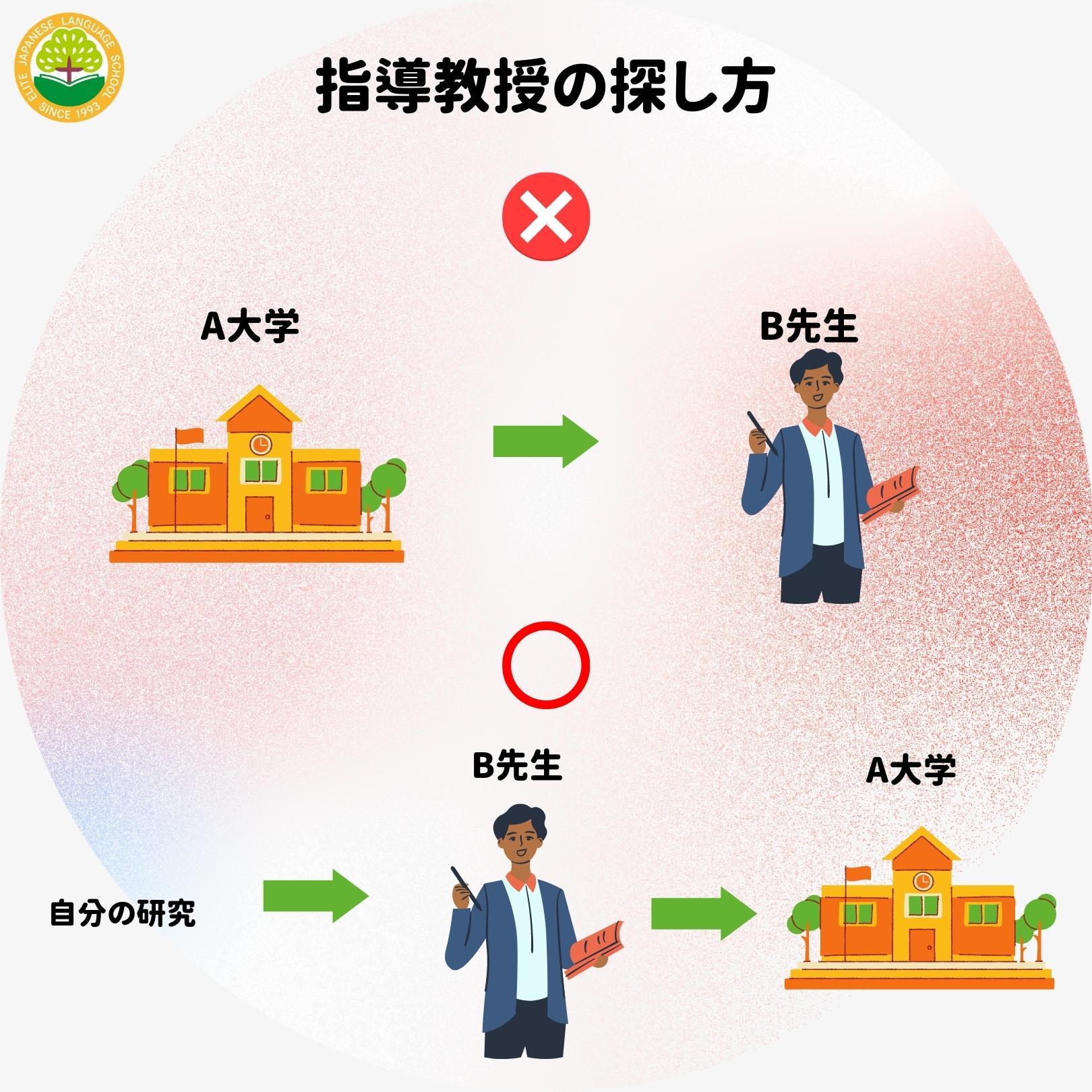 大学院への道③　指導教授の探し方