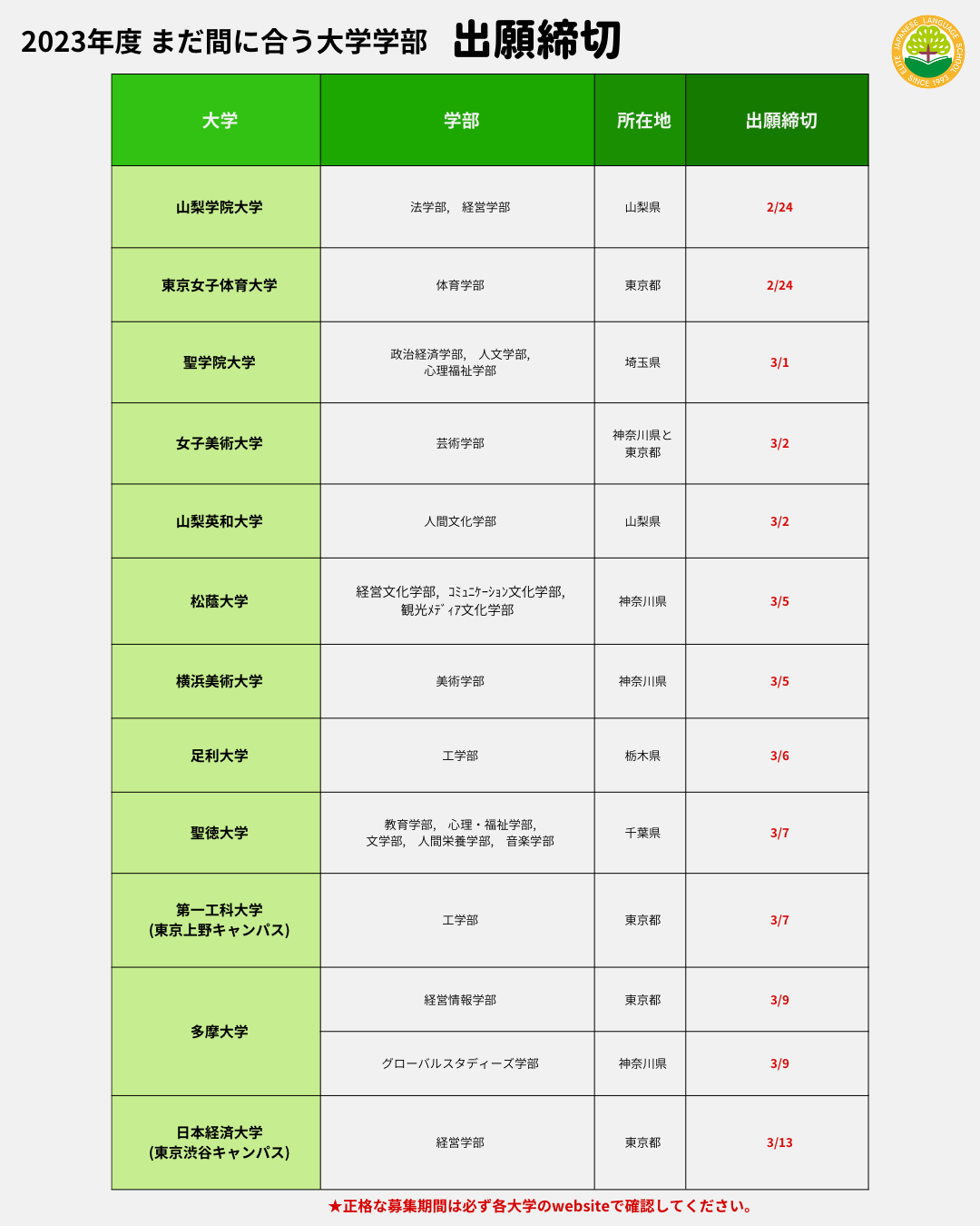 2023年度　まだ間に合う大学学部