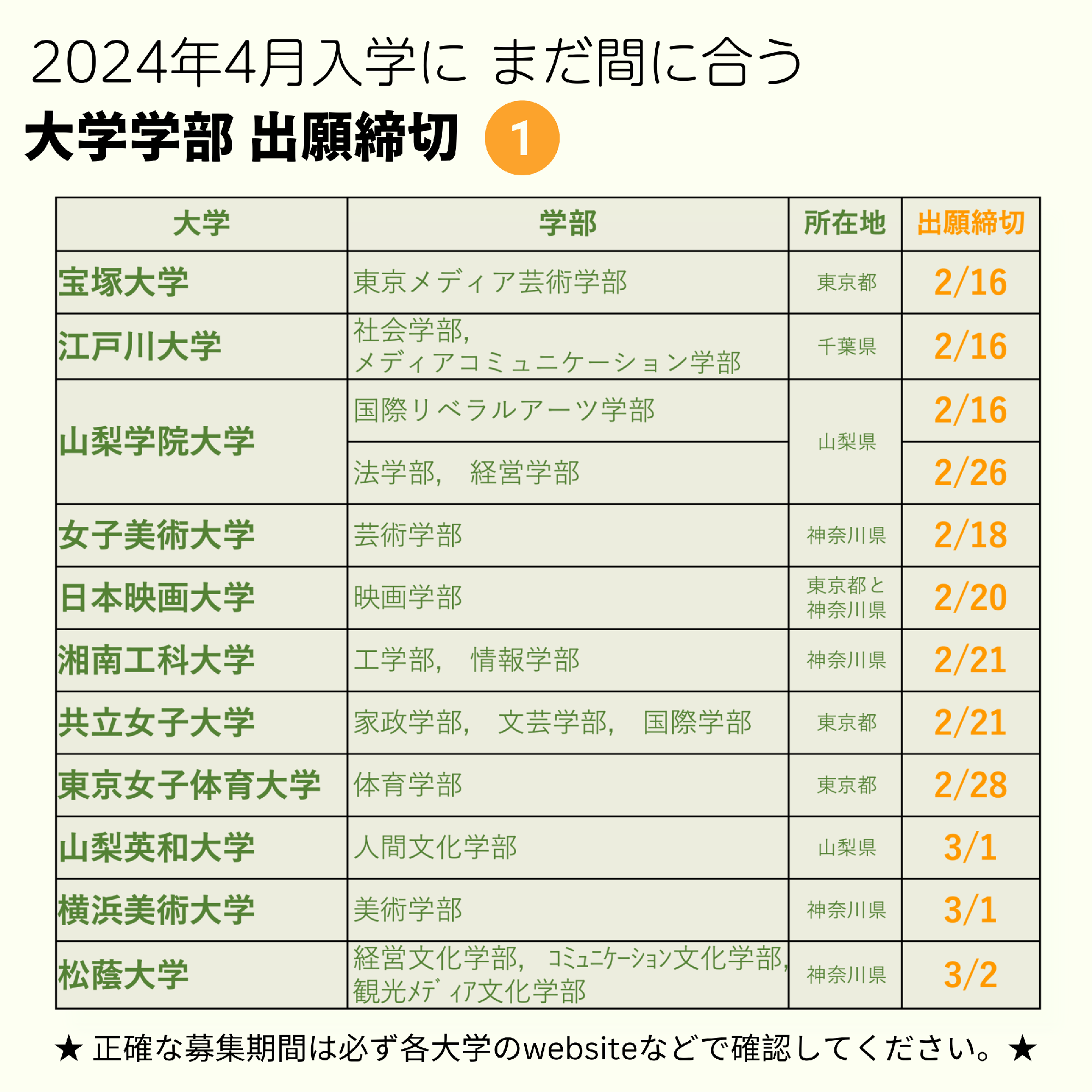 2024年4月入学にまだ間に合う大学学部