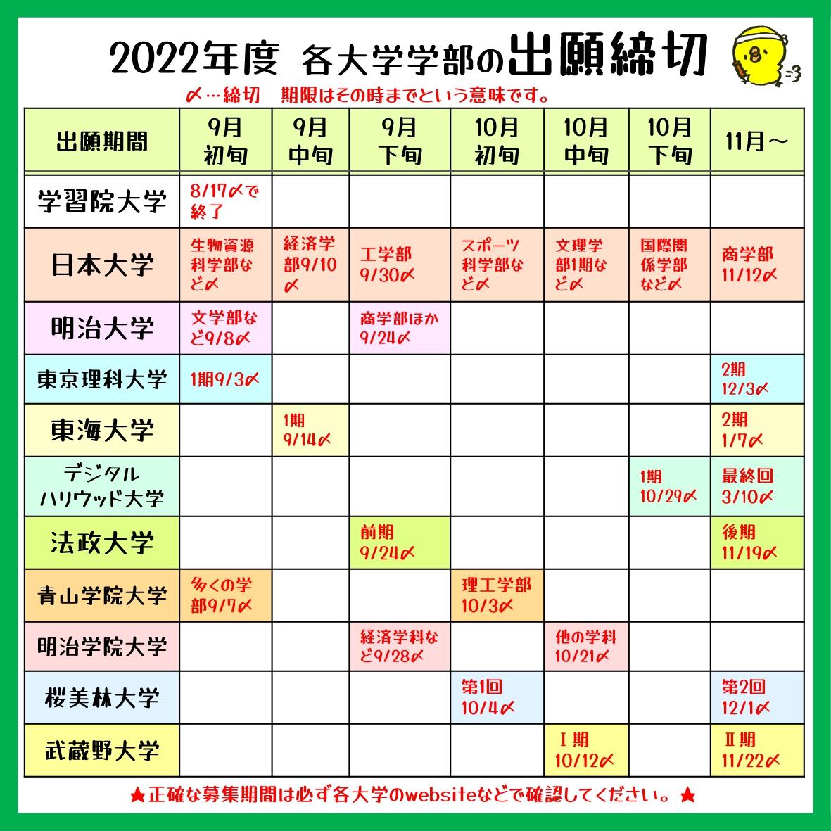 各大学の出願期間